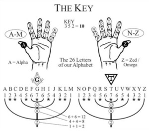 The Key is in Your Hands