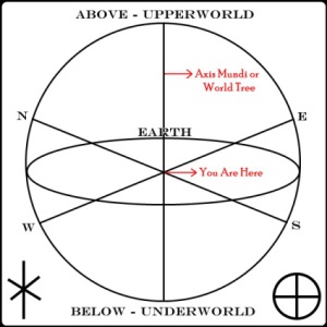 circle-casting-diagram1- axis mundi