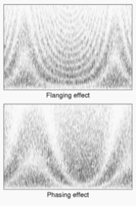 200px-Flanging_vs_Phasing_effect